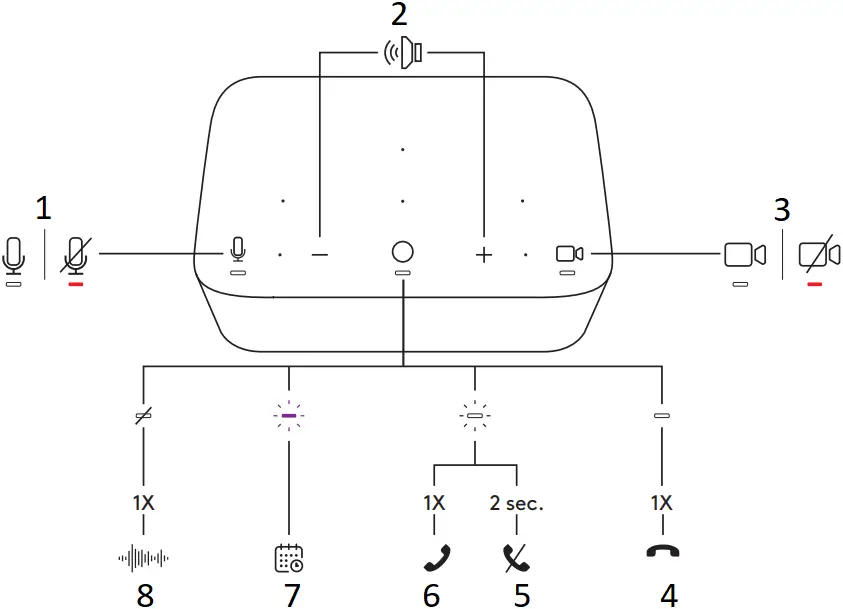 logitech Logi Dock - MEETING CONTROLS AND INDICATOR LIGHT