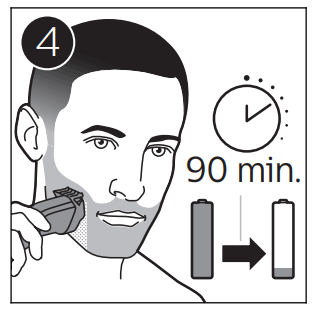 PHILIPS BT3222 Beard Trimmer - fig 2