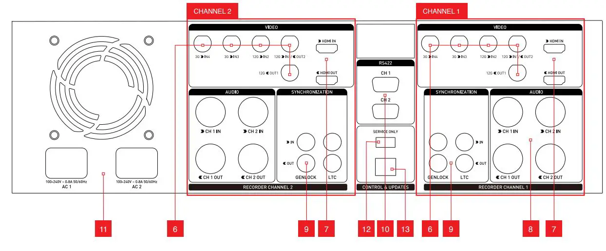 ATOMOS Shogun Studio 2 User Guide - Physical features