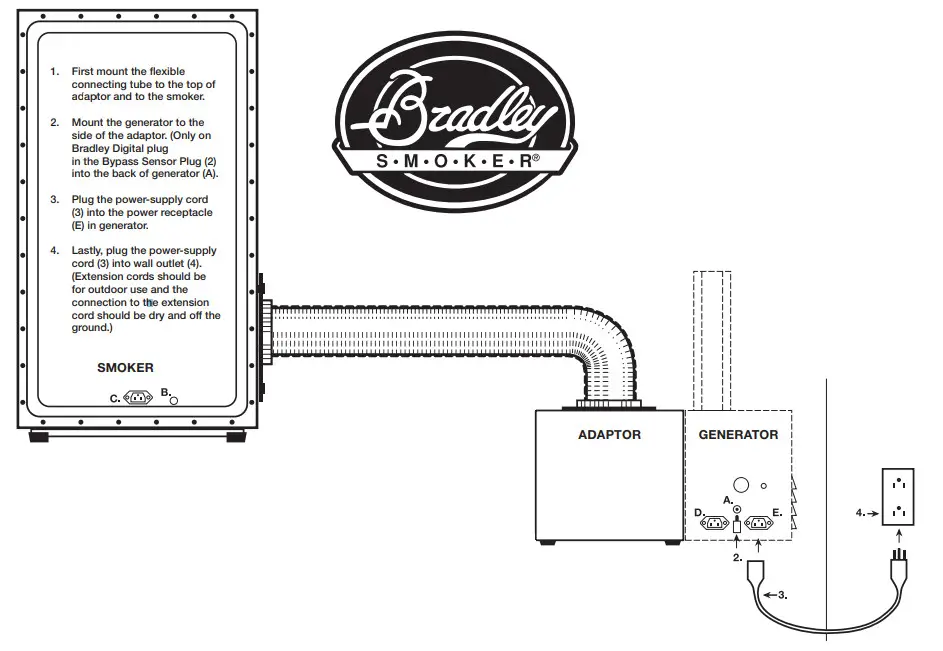 Bradley BCOLD Cold Smoke Adaptor 2