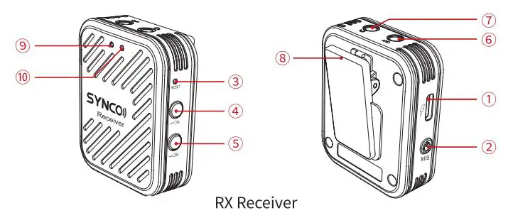 SYNCO G1 2.4Ghz Wireless Lavalier Microphone User Manual - Product Instruction