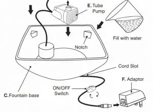 FIG 2 ASSEMBLY INSTRUCTIONS