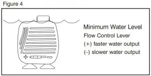FIG 5 Minimum Water Level