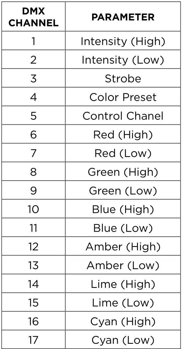 Strand 12 - 12 X 30 Watt RGBA+Lime 12-Cell Linear LED Bar - SOCC MODE 1 ZONE