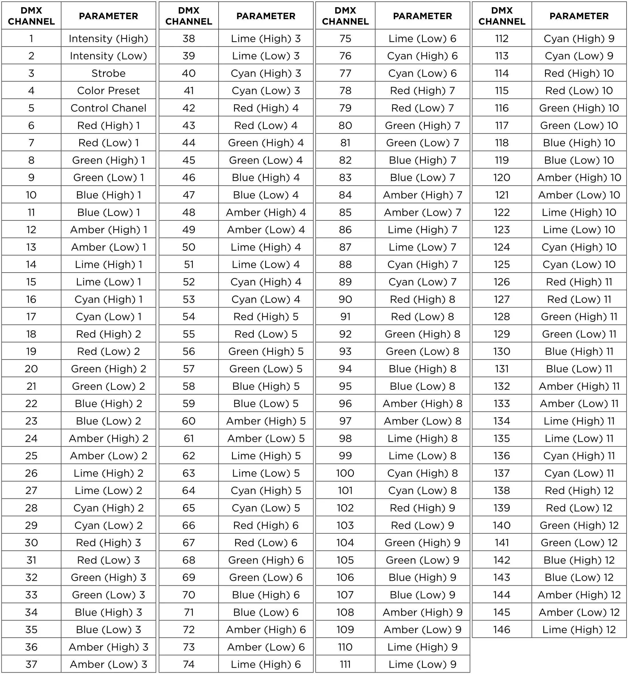Strand 12 - 12 X 30 Watt RGBA+Lime 12-Cell Linear LED Bar - SOCC MODE 12 CELL