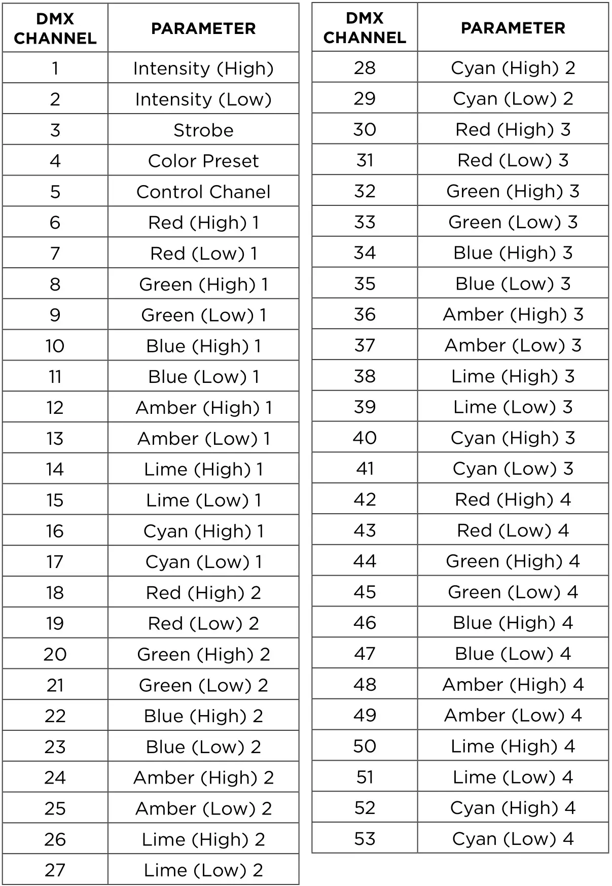 Strand 12 - 12 X 30 Watt RGBA+Lime 12-Cell Linear LED Bar - SOCC MODE 4 CELL