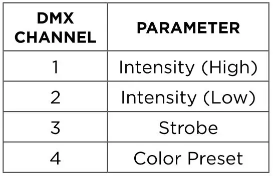 Strand 12 - 12 X 30 Watt RGBA+Lime 12-Cell Linear LED Bar - SQCC MODE 1 ZONE