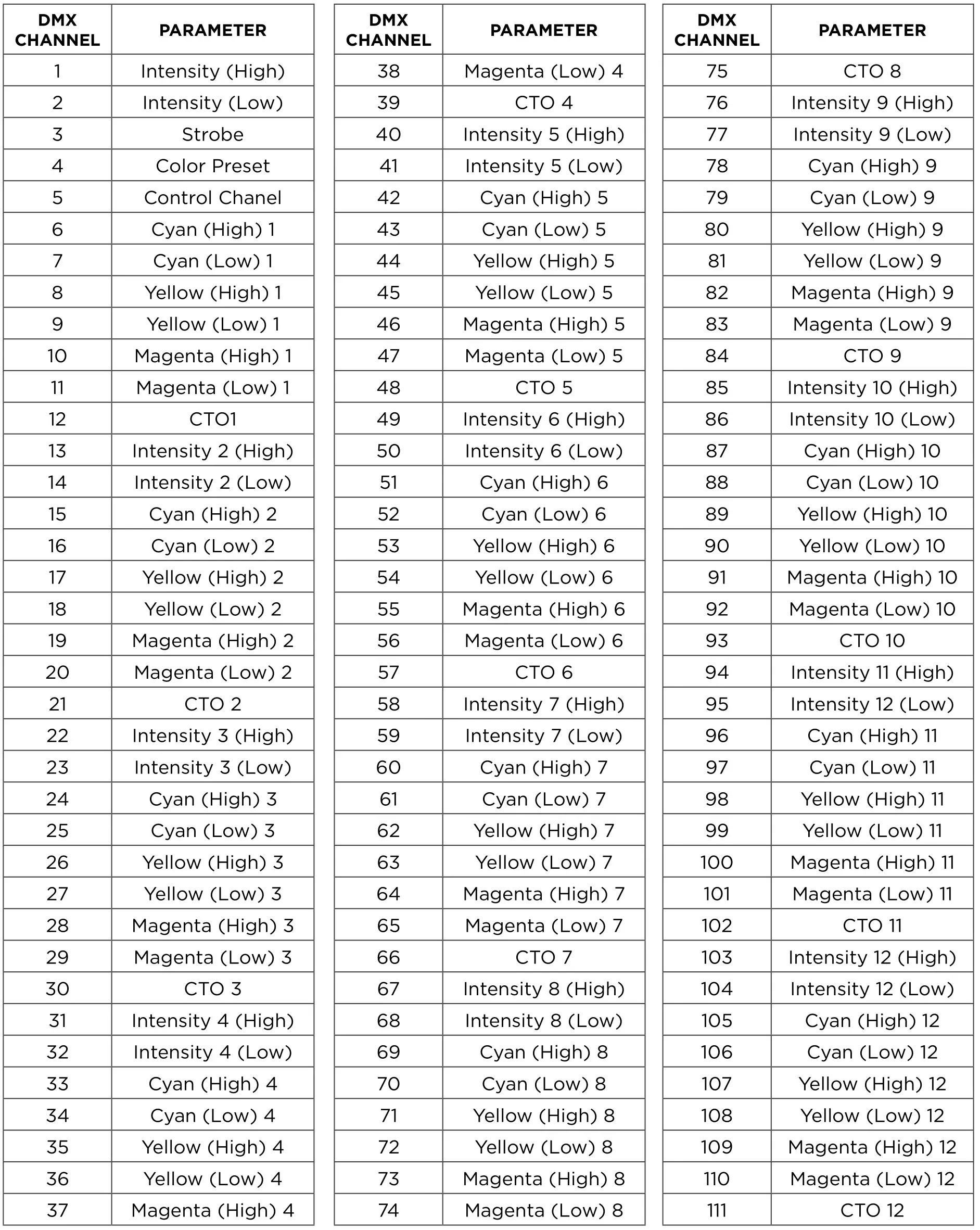 Strand 12 - 12 X 30 Watt RGBA+Lime 12-Cell Linear LED Bar - SSCC MODE 4 CELL 2