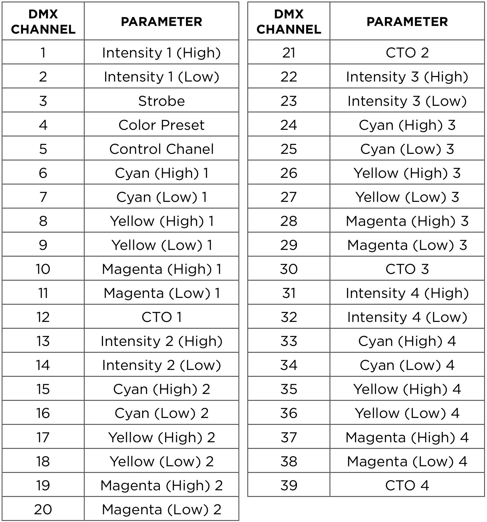 Strand 12 - 12 X 30 Watt RGBA+Lime 12-Cell Linear LED Bar - SSCC MODE 4 CELL