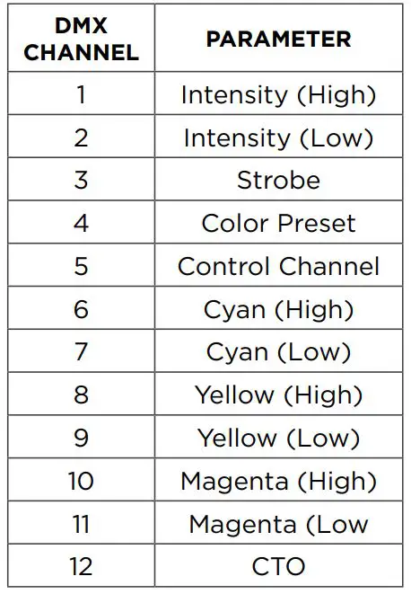 Strand 12 - 12 X 30 Watt RGBA+Lime 12-Cell Linear LED Bar - SSCC MODE (DEFAULT) 1 ZONE