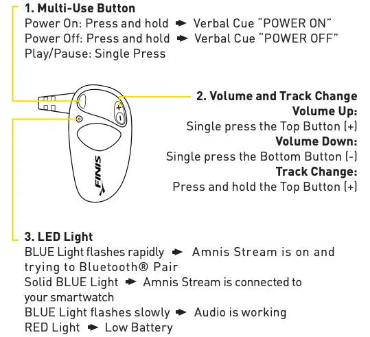 GET TO KNOW YOUR BUTTONS AND LIGHTS