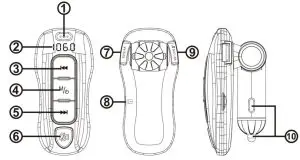 Diagram Introduction