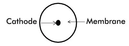 LaMotte 1761 Dissolved Oxygen Tracer Hand-Held PockeTester fig2