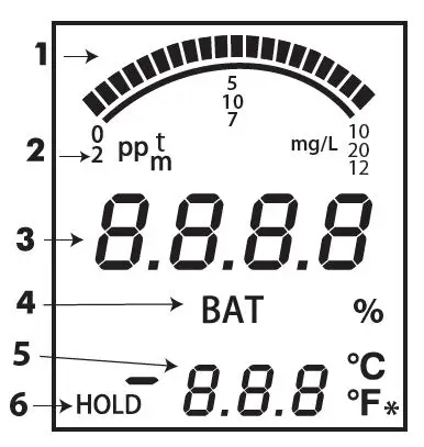 LaMotte 1761 Dissolved Oxygen Tracer Hand-Held PockeTester fig3