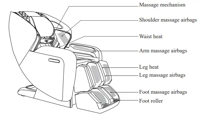 Aront RT6891 Multi-Function Massage Chair - Internal Structure