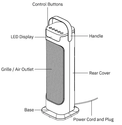 AC-EH001 Space Heater, Acouto 1500W Portable Electric Heaters Indoor fig 1