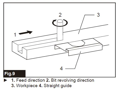 Feed direction