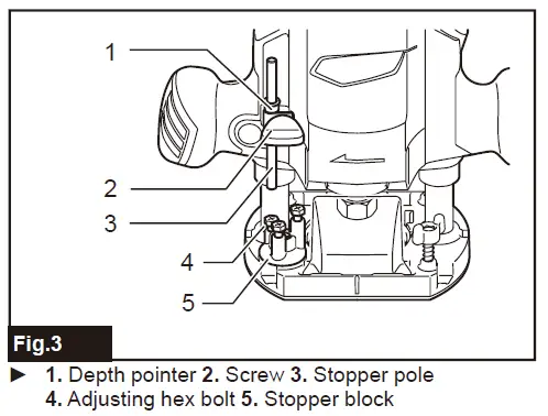 Lower the stopper pole