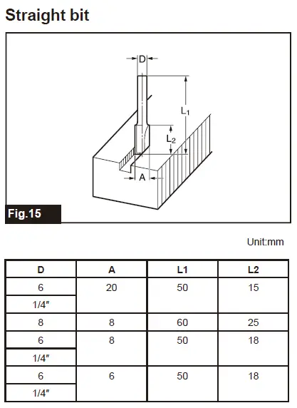 Router bits