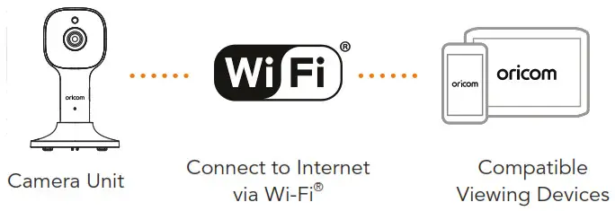 oricom OBH650P Video Monitor with Remote - Setting up the Camera Unit 2