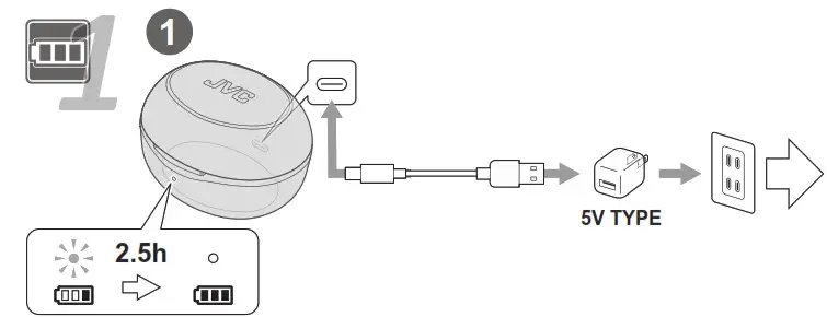 JVC HA-A5T Mini True Wireless Earphone