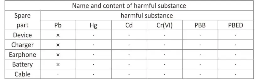 Name and content of harmful substance