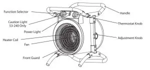 MASTER MH 515 120 Turbo Electric Fan Heater - figure 1