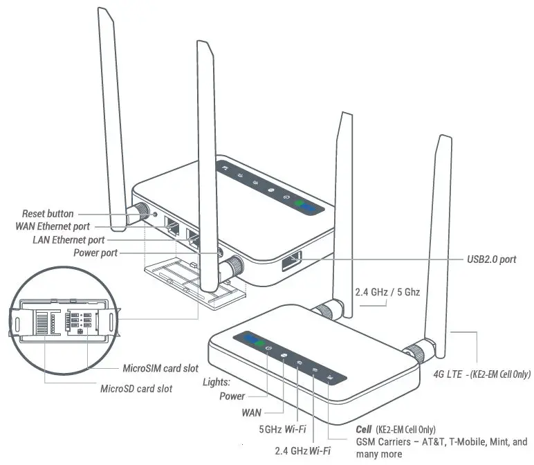 KE2-EM-Plus EdgeManager Plus fig-1