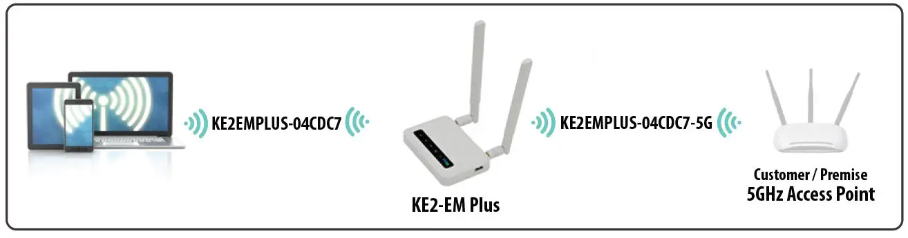 KE2-EM-Plus EdgeManager Plus fig-10