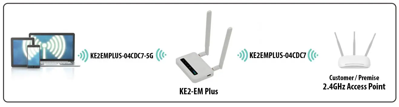 KE2-EM-Plus EdgeManager Plus fig-11