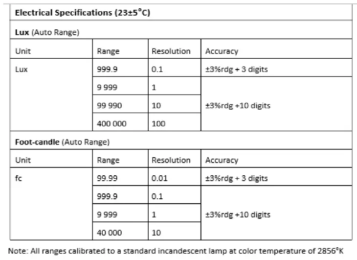 TRIPLETT LT75 Lux-Fc Light Meter FIG 8