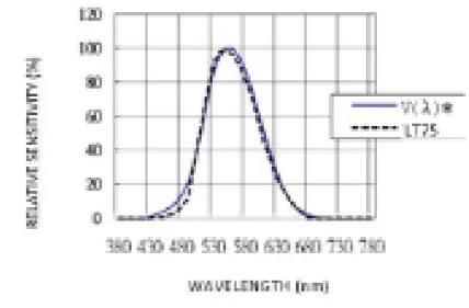 TRIPLETT LT75 Lux-Fc Light Meter FIG 9
