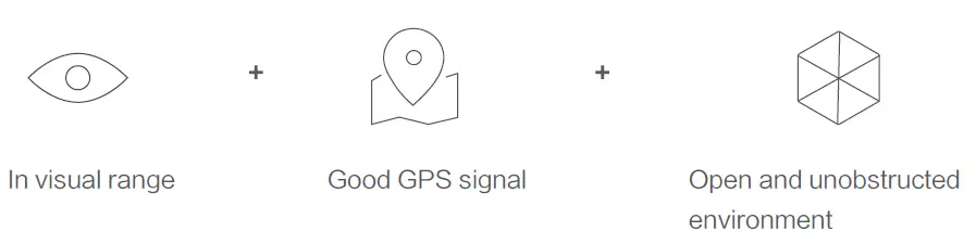 Shenzhen Fimi Robot Technology FIMI X8 Mini Drone fig 18