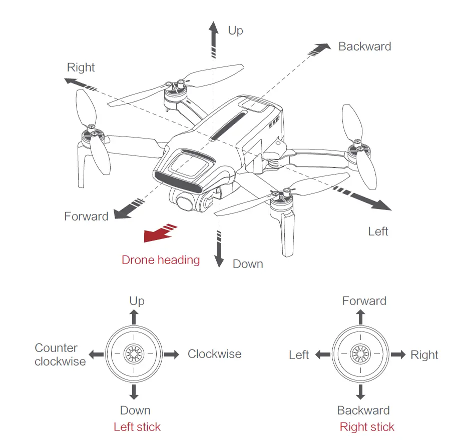 Shenzhen Fimi Robot Technology FIMI X8 Mini Drone fig 5