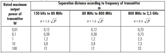 Equation table
