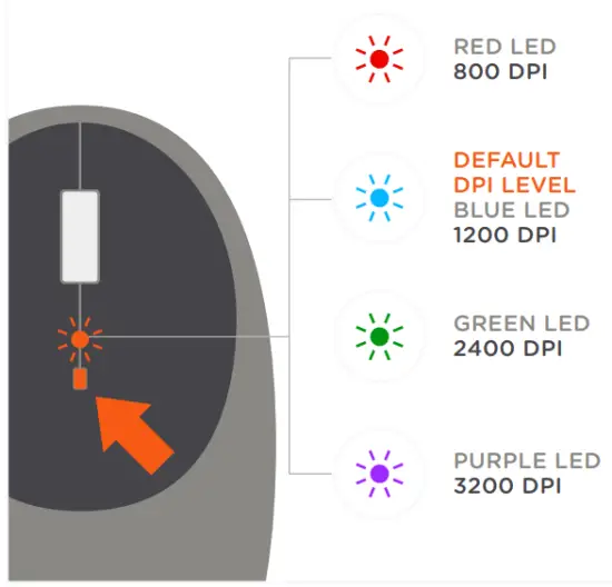 SATECHI C1 USB Type-C Wired Mouse 4