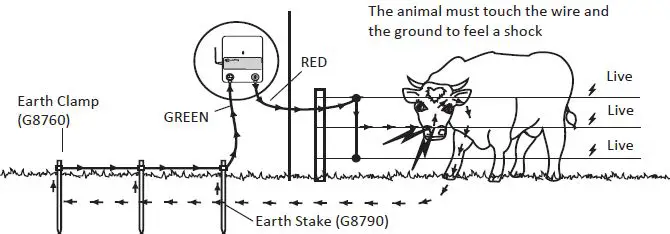 GALLAGHER M350 Mid Fence Energizer fig 2