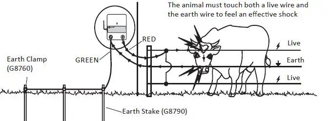 GALLAGHER M350 Mid Fence Energizer fig 3