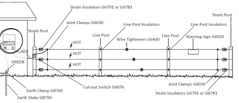 GALLAGHER M350 Mid Fence Energizer fig 6