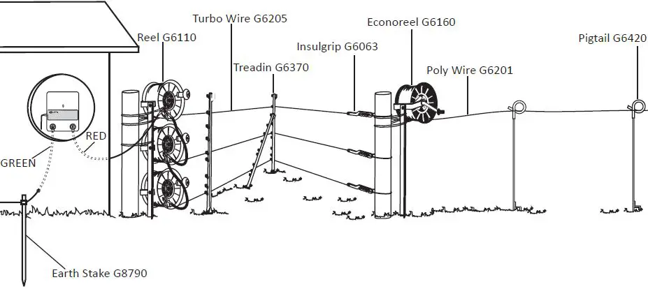 GALLAGHER M350 Mid Fence Energizer fig 7