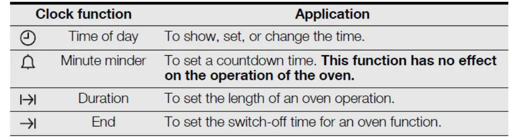 saco EOB5440AOX Oven - Clock functions