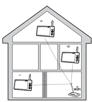 vtech RM7766-2HD Digital 5 Inch Video Monitor User Guide - test the location for the baby unit