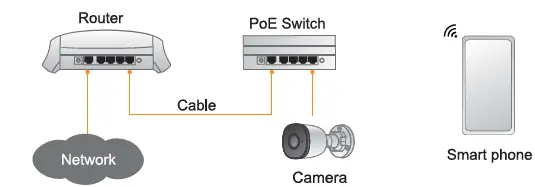 IMOU IPC-F22A Bullet Network Camera fig7