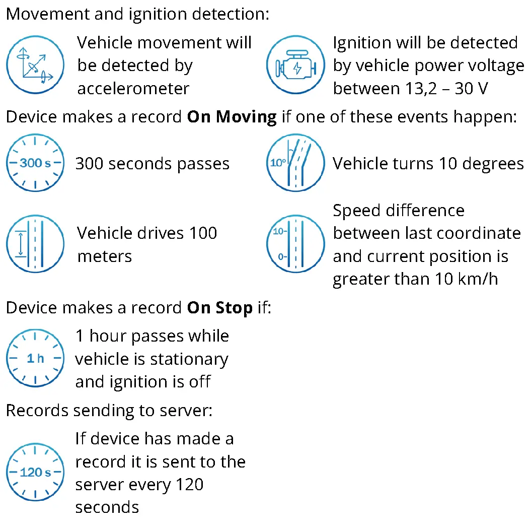 Default configuration settings