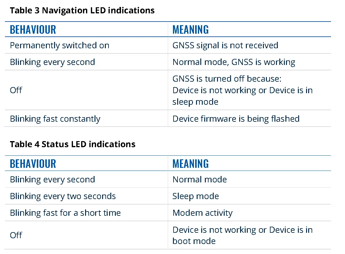 LED indications