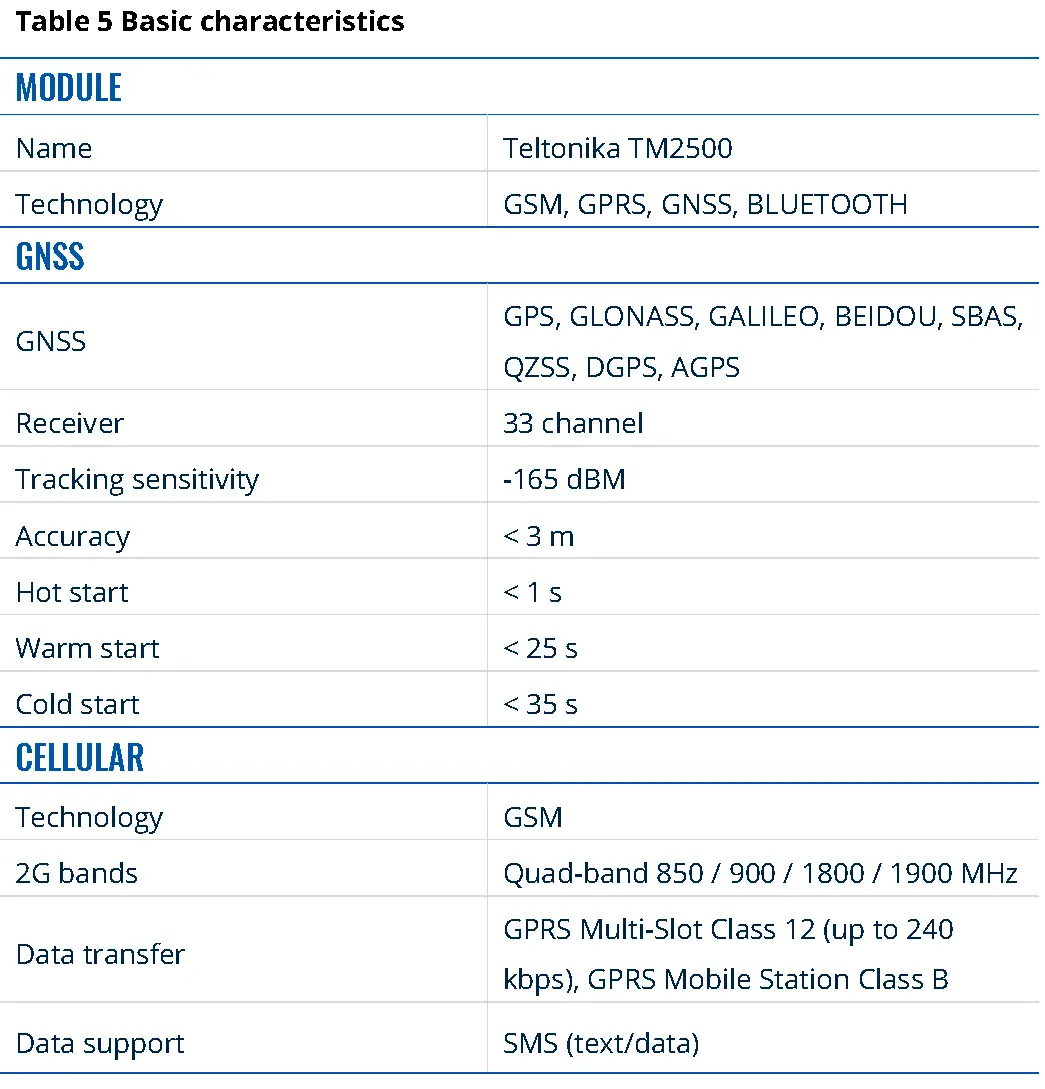 Basic characteristics