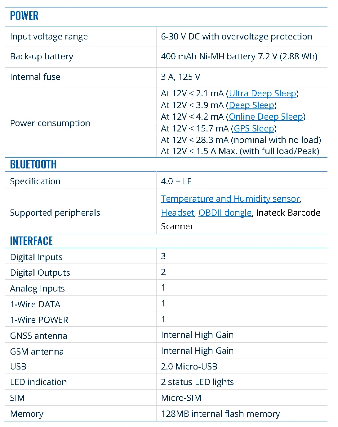 Basic characteristics