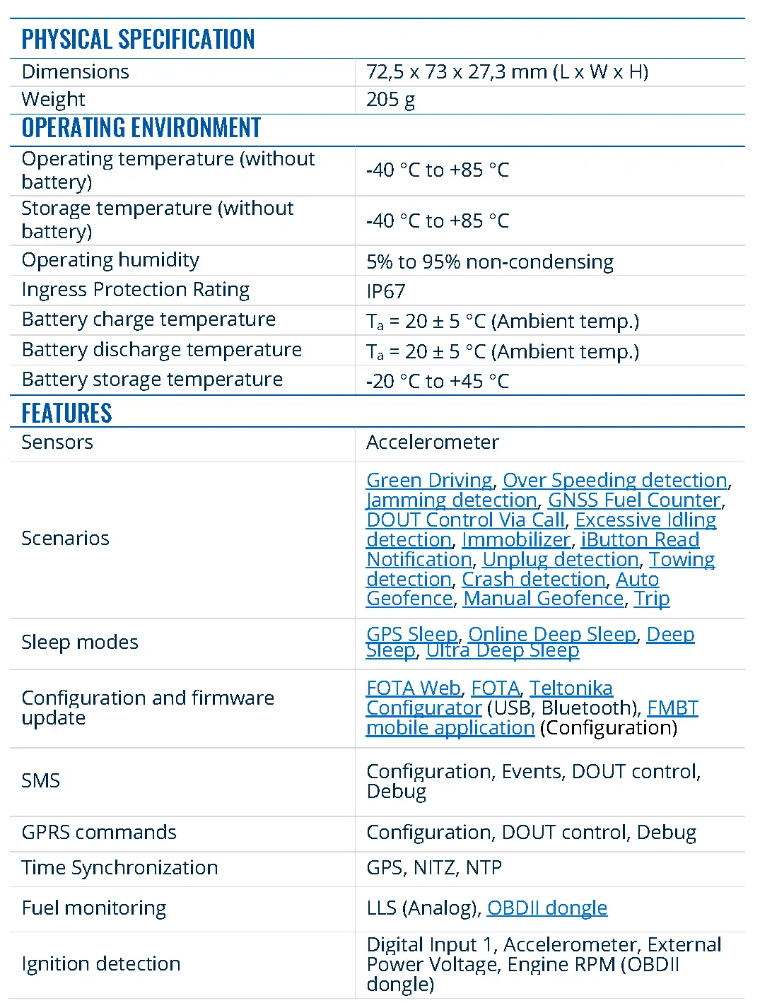 Basic characteristics