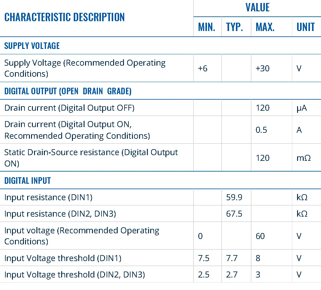 Electrical characteristics