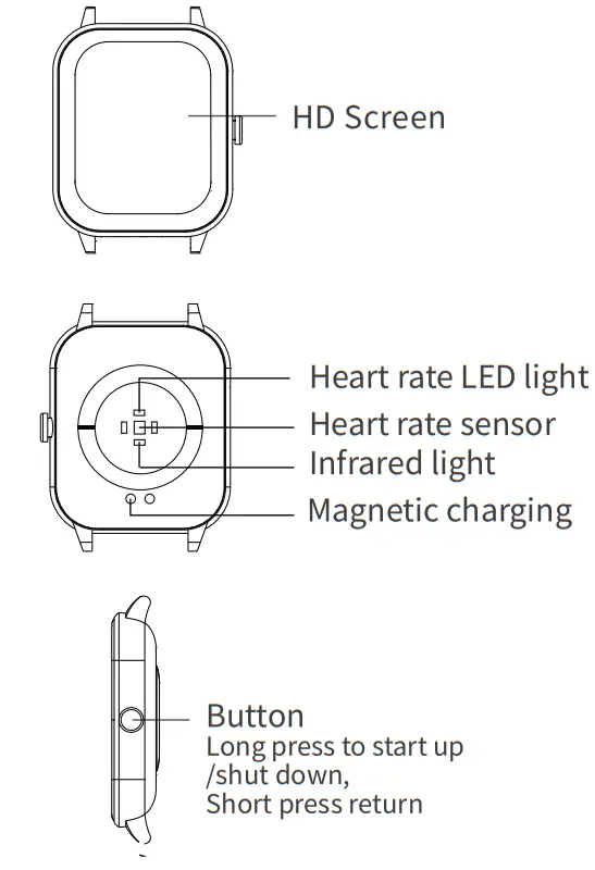 AllCall OllCOll S10 Smartwatch-fig1